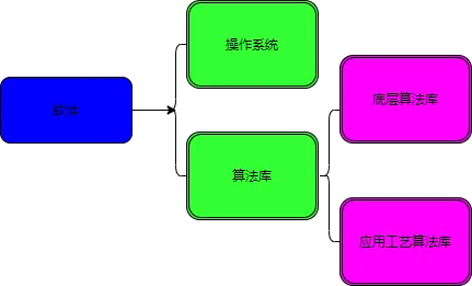 图片[2]-工业机器人系统介绍及ABB、KUKA、FANUC选型比较